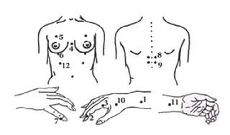 Точки по тялото за японски шиацу масаж